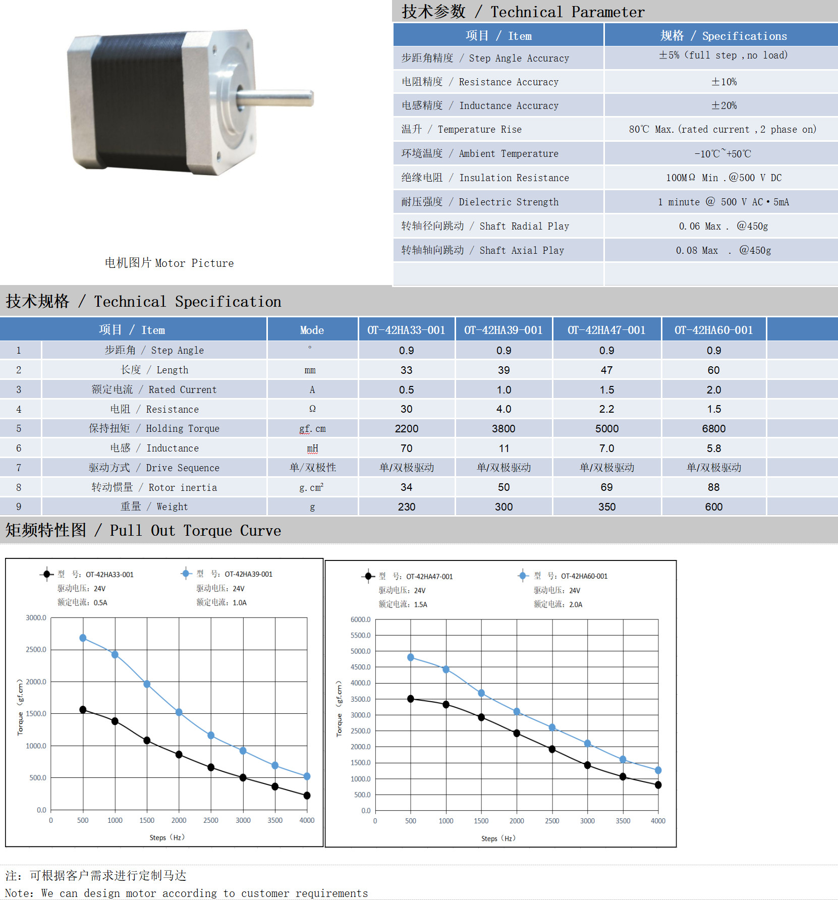 42系列0.9°兩相開(kāi)環(huán)步進(jìn)電機(jī)技術(shù)參數(shù)
